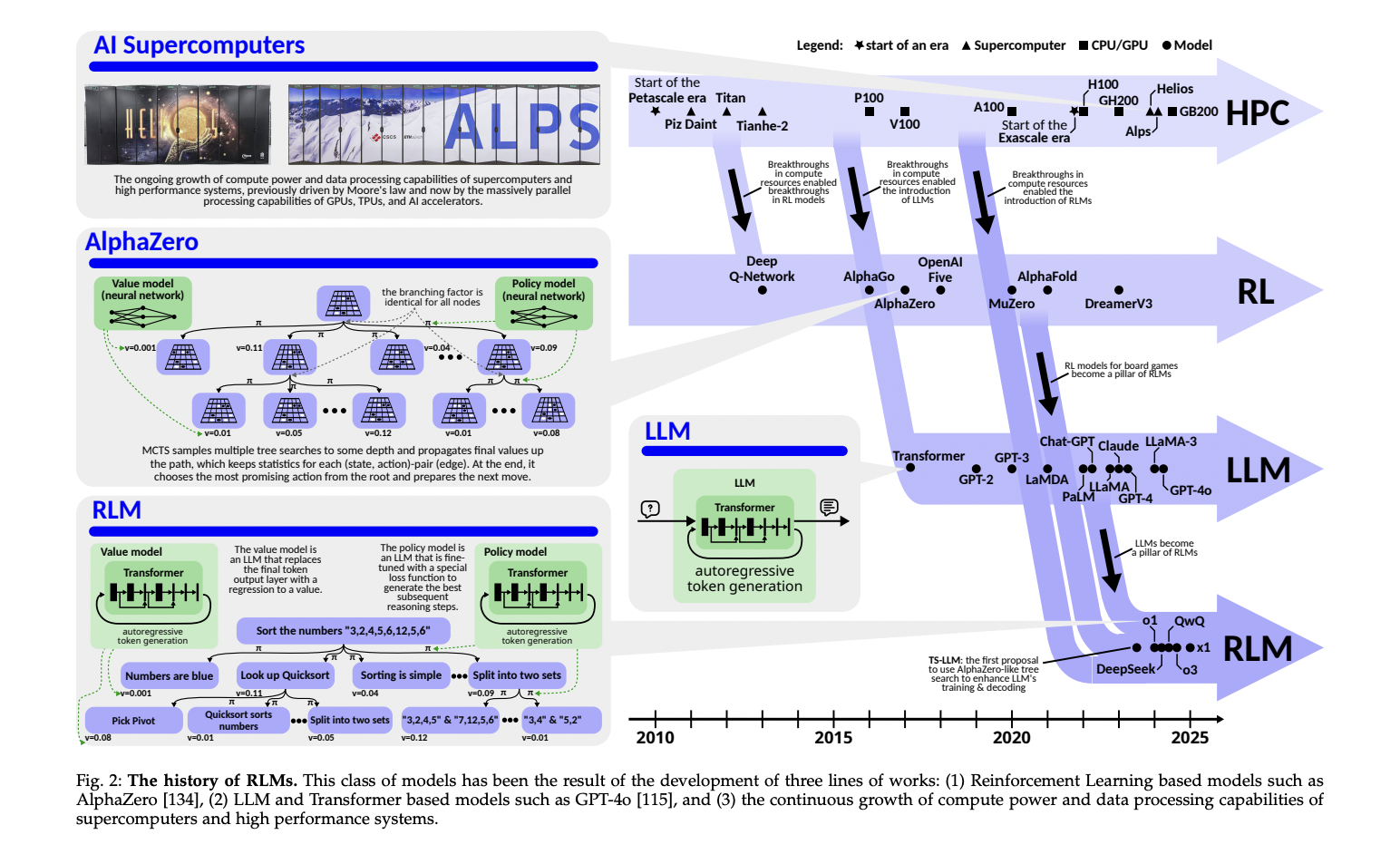Este documento de IA presenta un plan modular y marco X1: avance de modelos de lenguaje de razonamiento accesible y escalable (RLMS)